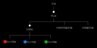企业远程办公网络环境部署及操作步骤 企业远程办公网络环境部署及操作步骤