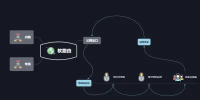 实战公司级远程办公搭建开发 实战公司级远程办公搭建开发