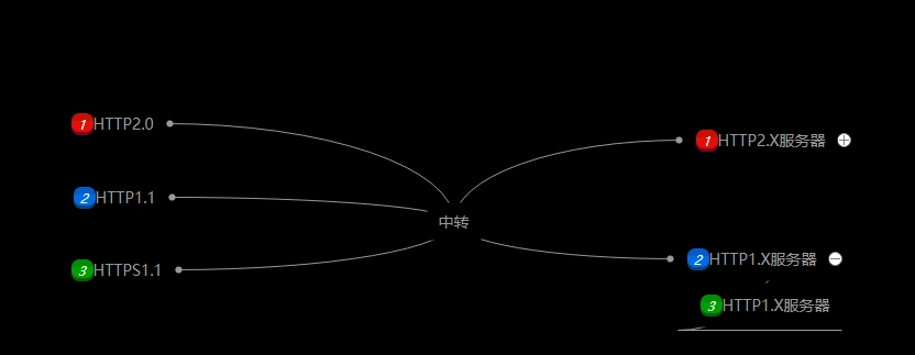 http2 时代优化网站速度压缩协议头 http2 时代优化网站速度压缩协议头